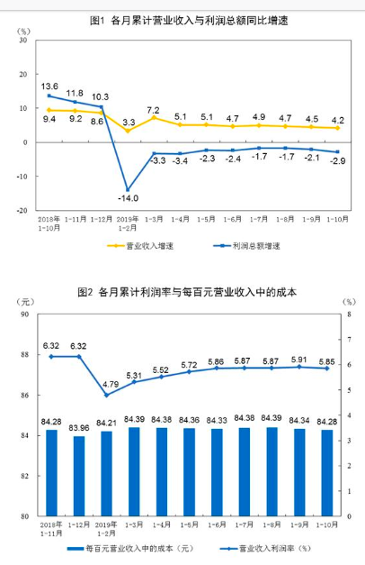 单位gdp能耗累计降低折线图_GDP变 轻 了 上半年单位GDP能耗降低3.35(3)