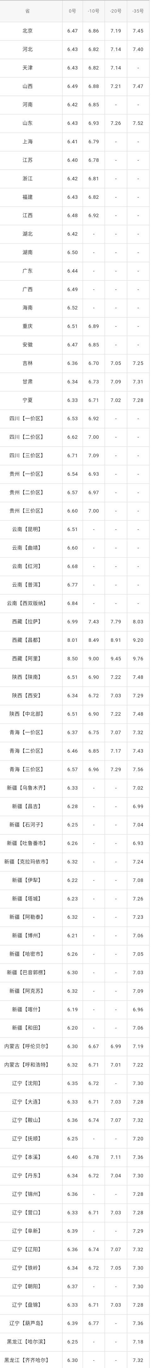 企業 今日油價|2019年12月11日最新油價(汽油,柴油價格)今日國際油價