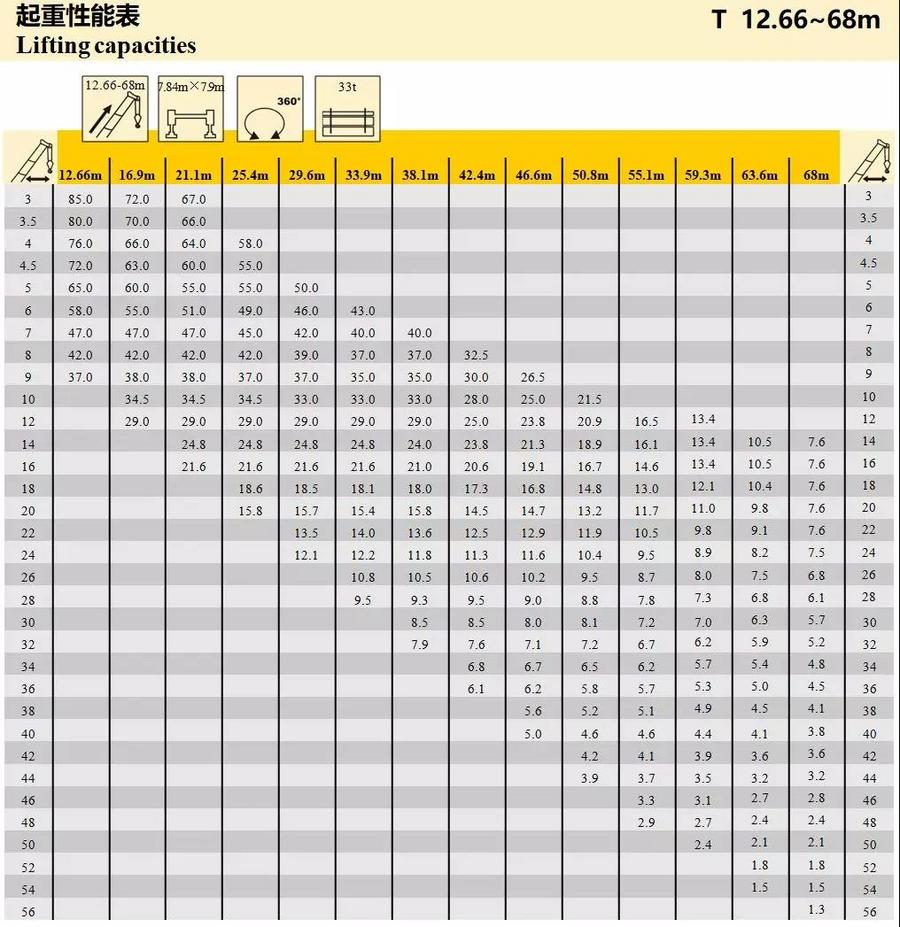 徐工:您期待的xct85l7就来啦!详细参数看这里!