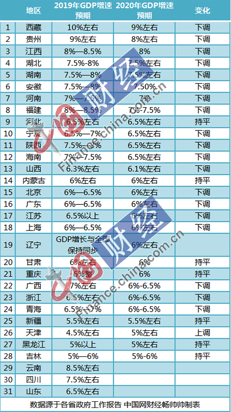 2020新疆gdp