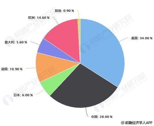 制造业经济总量占全球_经济科技文化制造业(3)