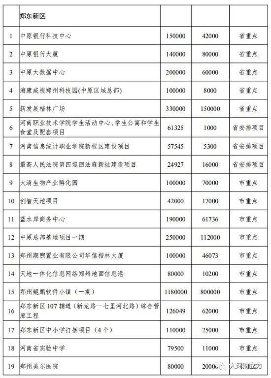 2020上半年郑州各区g_郑州各区房价分布图