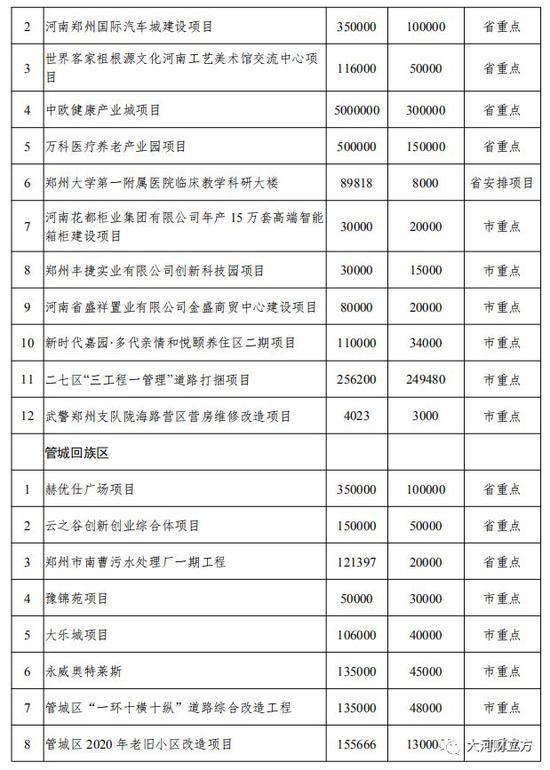 2020上半年郑州各区g_郑州各区房价分布图