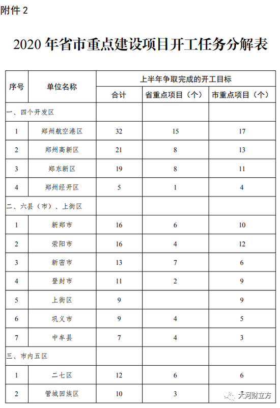 2020上半年郑州各区g_郑州各区房价分布图(3)