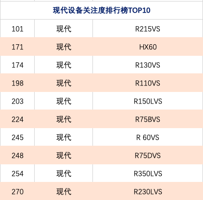 网络设备排名_游乐设备十大排名