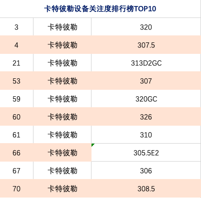网络设备排名_游乐设备十大排名(2)