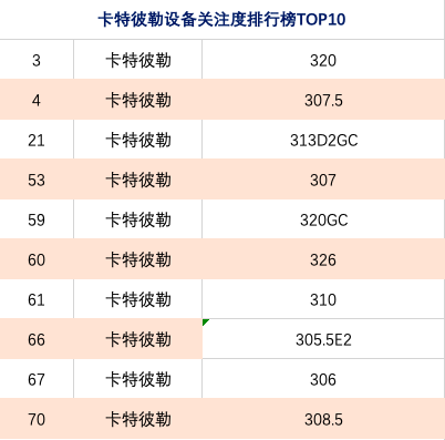 网络设备排名_游乐设备十大排名