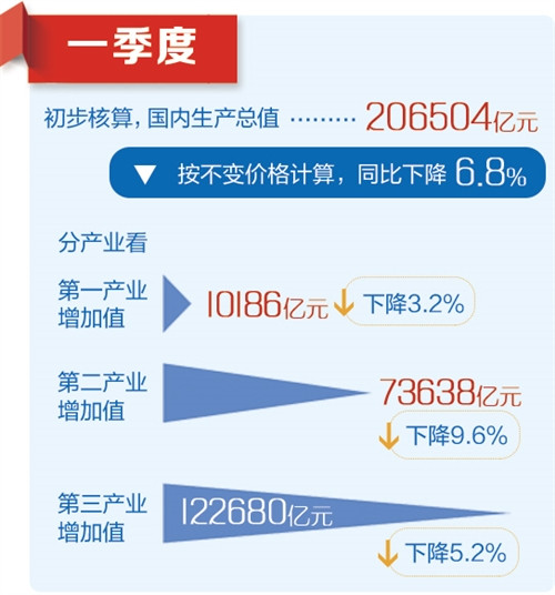 中国的gdp很多没有统计吗_统计局 2018年我国GDP首破90万亿 人均可支配收入28228元(2)