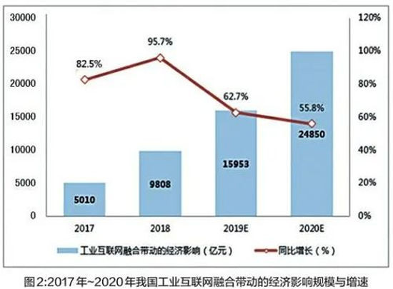 助推gdp