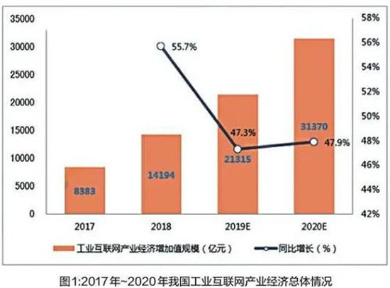 我国gdp增长_阿联酋央行：2019年国内生产总值实际增长1.7%