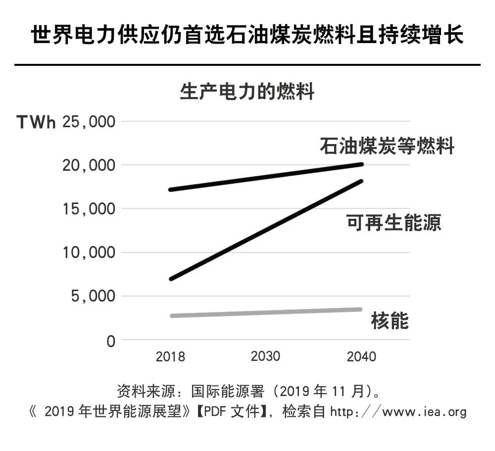 各种能耗怎样换算
