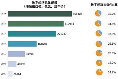 GDP的数字_中国gdp增长图(2)