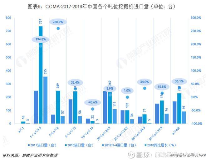 微挖市場變化正是從2018年前后