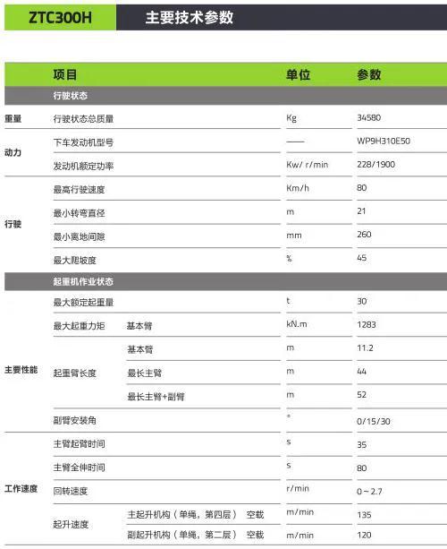 中联重30吨新品震撼上市!