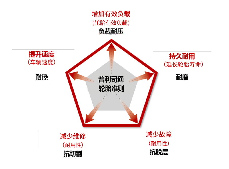 普利司通推出全新mastercore系列矿业轮胎 以客户需求为导向的新一代