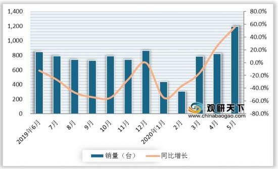 2020装载机销量排名_2020年1-7月全国分省市挖掘机销量排名:山东省第一达
