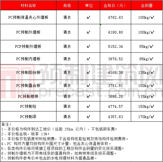 钢筋价格今日报价2020 dd42bb9f9b0940798432d2f13f443871.png!W550