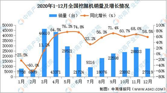 天博官方2021韶华夏工程死板行业财产链图谱上中下流分析(图10)