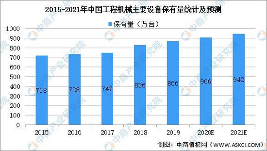 澳门新葡澳京官方网站2021年中国工程机械行业产业链图谱上中下游剖析(图1)