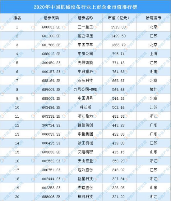 天博官方网2021韶华夏工程刻板行业财产链图谱上中下流分析(图7)