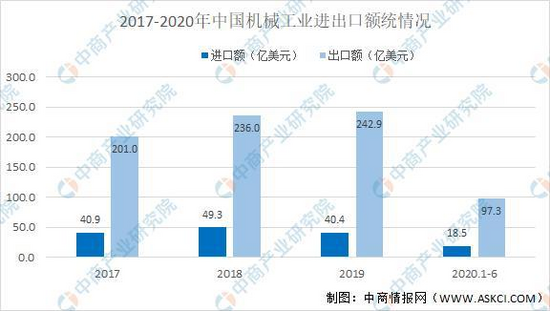 天博官方2021韶华夏工程死板行业财产链图谱上中下流分析(图6)