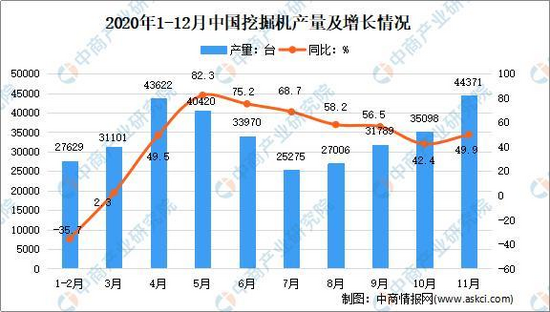 澳门新葡澳京官方网站2021年中国工程机械行业产业链图谱上中下游剖析(图9)