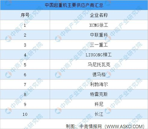 天博官方网2021韶华夏工程刻板行业财产链图谱上中下流分析(图13)