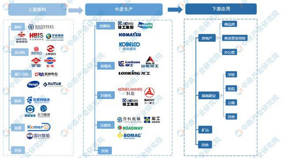 天博官方2021韶华夏工程死板行业财产链图谱上中下流分析(图2)