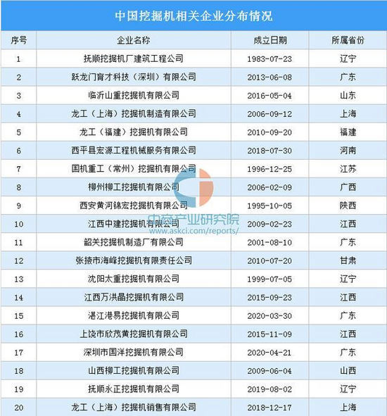 天博官方网2021韶华夏工程刻板行业财产链图谱上中下流分析(图11)