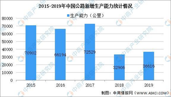 天博官方网2021韶华夏工程刻板行业财产链图谱上中下流分析(图15)