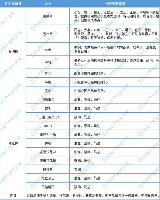 澳门新葡澳京官方网站2021年中国工程机械行业产业链图谱上中下游剖析(图5)