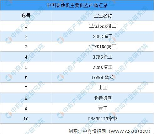 天博官方2021韶华夏工程死板行业财产链图谱上中下流分析(图12)