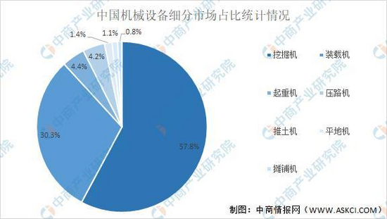 天博官方2021韶华夏工程死板行业财产链图谱上中下流分析(图8)