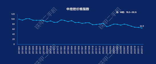亚洲bet356体育在线官网2020年哪个品牌挖机保值率最高铁甲二手机价格数据说透了……(图6)