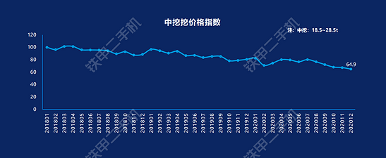 2020年哪个品牌挖机保值率最高铁甲二手机价格指数说透了……(图6)