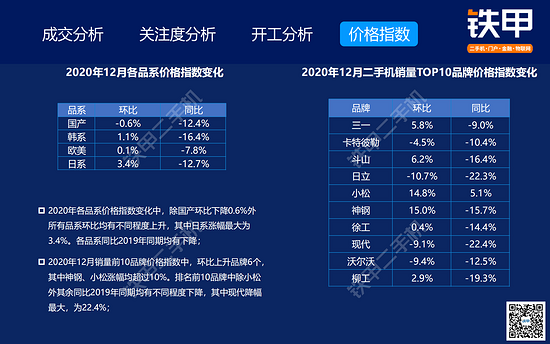 2020年哪个品牌挖机保值率最高铁甲二手机价格指数说透了……(图9)