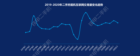 亚洲bet356体育在线官网2020年哪个品牌挖机保值率最高铁甲二手机价格数据说透了……(图2)