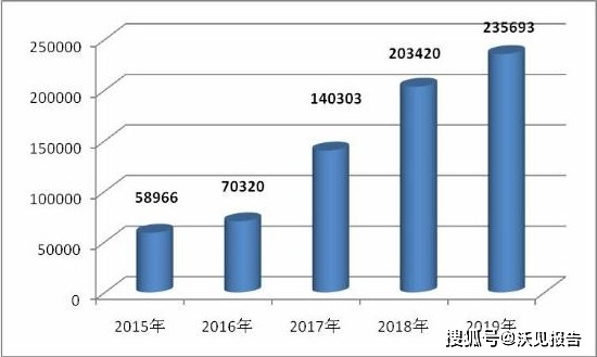 2021年1月挖掘機(含出口)銷量約20500臺 