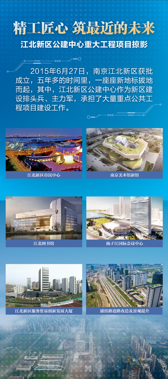 精工匠心筑最近的未来，南京江北新区公建中心重大工程项目亮相南京南站