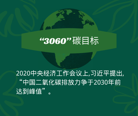可持续发展|你知道冰箱里存放总容积80%的食物,可助力"碳中和"么?