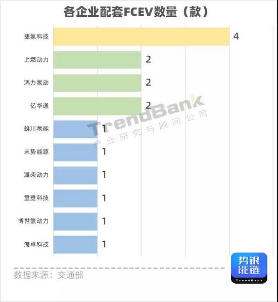 第32批达标车型公示 捷氢科技配套第一 16款fcev在列