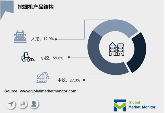 挖掘机行业高景气国产品牌竞争力强化(图2)