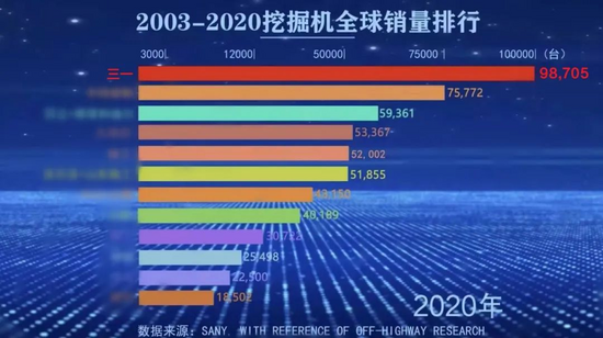 详解：三一挖掘机冠军梦是怎星空体育App下载么一步一步实现的？(图7)