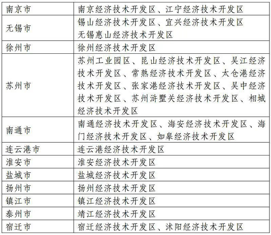 擴容至27家，江蘇國家級經濟技術開發區數量穩居全國第一
