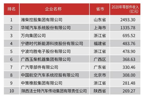 乐鱼官网重磅！中国机械工业百强榜单发布三一中联稳居前十柳工山河智能等入围(图4)