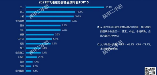 【数据分析】挖机销量增幅下降二手挖机市场的这几个变化值星空体育官方入口得关注！(图5)