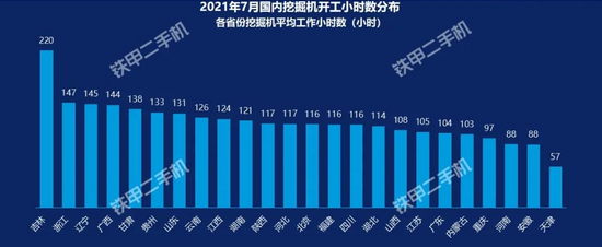 【数据分析】挖机销量增幅下降二手挖机市场的这几个变化值星空体育官方入口得关注！(图2)