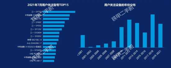 【数据分析】挖机销量增幅下降二手挖机市场的这几个变化值星空体育官方入口得关注！(图1)