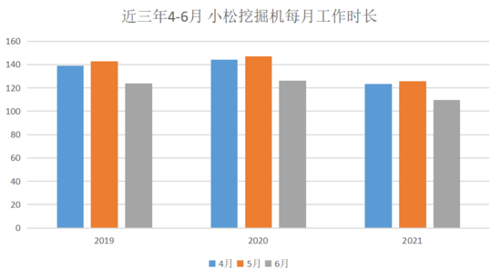 挖掘机巨头星空体育工时三连降！是否预示行业拐点将至？(图3)