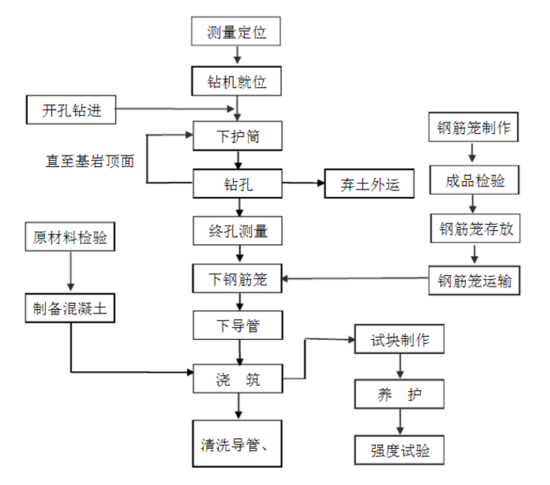 "100m  " 金泰sh46a旋挖钻机将再破全护筒钻进施工深度极限
